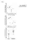 Fig. 02 - Methods and compositions for inhibiting polyomavirus-associated pathology