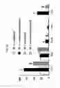 Fig. 09 - INHIBITION OF FACTOR B, THE ALTERNATIVE COMPLEMENT PATHWAY AND METHODS RELATED THERETO