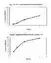 Fig. 03 - Controlled absorption water-soluble pharmaceutically active organic compound formulation for once-daily administration
