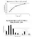 Fig. 04 - Controlled absorption water-soluble pharmaceutically active organic compound formulation for once-daily administration