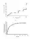 Fig. 02 - Pharmaceutical composition