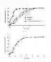 Fig. 06 - Pharmaceutical composition