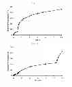Fig. 07 - Pharmaceutical composition