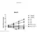 Fig. 05 - FORMULAS COMPRISING HIGHLY SOLUBLE ELEMENTS AND VITAMIN FOR THE PREVENTION AND AMELIORATION OF OSTEOPOROSIS