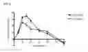 Fig. 02 - Food supplement comprising amino acid and chromium