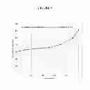 Fig. 05 - EMULSIFIER COMPOSITIONS AND METHODS OF USING SUCH EMULSIFIER COMPOSITIONS