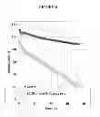 Fig. 07 - EMULSIFIER COMPOSITIONS AND METHODS OF USING SUCH EMULSIFIER COMPOSITIONS