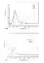 Fig. 04 - Methods and means for the manufacturing of hyaluronan