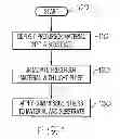 Fig. 02 - Method for forming thin film conductors on a substrate