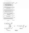 Fig. 05 - Method and Membrane for Nanoporous, Bicontinuous Cubic Lyotropic Liquid Crystal Polymer Membranes that Enable Facile Film Processing and Pore Size Control