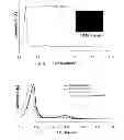 Fig. 06 - Method and Membrane for Nanoporous, Bicontinuous Cubic Lyotropic Liquid Crystal Polymer Membranes that Enable Facile Film Processing and Pore Size Control