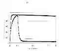 Fig. 02 - Chromene compound