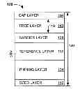 Fig. 01 - Low resistance area magnetic stack
