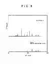 Fig. 04 - NEGATIVE ELECTRODE ACTIVE SUBSTANCE AND LITHIUM BATTERY