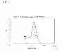 Fig. 02 - Positive electrode for lithium secondary battery and lithium secondary battery having the same