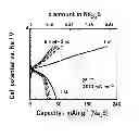 Fig. 01 - All-solid-state secondary cell