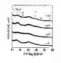 Fig. 02 - All-solid-state secondary cell
