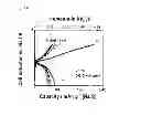 Fig. 10 - All-solid-state secondary cell