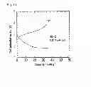 Fig. 11 - All-solid-state secondary cell