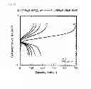 Fig. 12 - All-solid-state secondary cell
