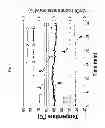 Fig. 15 - Method and apparatus for simultaneous controlling of fuel concentration and temperature of liquid fuel by sensor-less and temperature-control based feed-back control, liquid fuel cell apparatus using the same