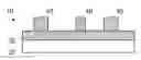 Fig. 01 - Asymmetric templates for forming non-periodic patterns using directed self-assembly materials