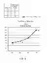 Fig. 02 - Method of removing negative acting photoresists