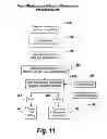Fig. 10 - Application of smooth pursuit cognitive testing paradigms to clinical drug development