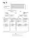 Fig. 29 - Method and apparatus for personal awareness and growth