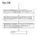 Fig. 32 - Method and apparatus for personal awareness and growth