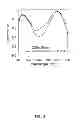 Fig. 09 - Structures for Enhancement of Local Electric Field, Light Absorption, Light Radiation, Material Detection and Methods for Making and Using of the Same.