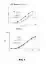 Fig. 10 - Flash and Glow 1,2-Dioxetanes