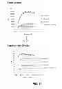Fig. 12 - Flash and Glow 1,2-Dioxetanes