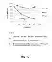 Fig. 14 - Flash and Glow 1,2-Dioxetanes