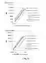 Fig. 16 - Flash and Glow 1,2-Dioxetanes