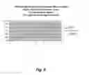 Fig. 07 - Determination of copy number differences by amplification