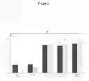 Fig. 07 - Methods to Predict Breast Cancer Outcome