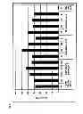 Fig. 07 - Reagent usable for the isolation and/or purification of nucleic acids