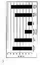 Fig. 08 - Reagent usable for the isolation and/or purification of nucleic acids