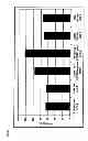 Fig. 09 - Reagent usable for the isolation and/or purification of nucleic acids