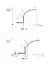 Fig. 12 - APPARATUS AND METHOD FOR MEASURING BINDING KINETICS WITH A RESONATING SENSOR