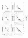 Fig. 02 - Methods for measuring carcinoembryonic antigen
