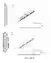 Fig. 06 - Methods for measuring carcinoembryonic antigen