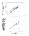 Fig. 07 - Methods for measuring carcinoembryonic antigen