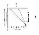 Fig. 02 - Methods For Treating Cancer Using Combination Therapies