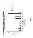 Fig. 03 - Methods For Treating Cancer Using Combination Therapies