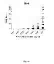 Fig. 02 - TLR agonist-enhanced in vitro assay of cell mediated immune responsiveness