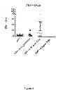 Fig. 03 - TLR agonist-enhanced in vitro assay of cell mediated immune responsiveness