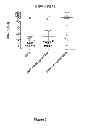 Fig. 04 - TLR agonist-enhanced in vitro assay of cell mediated immune responsiveness