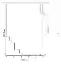Fig. 13 - Detection of intraamniotic infection